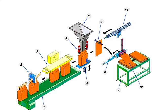 Working Process & Main Components